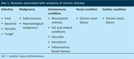 anemia of inflammation)