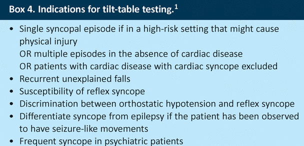 Understanding Your Tilt Table Test