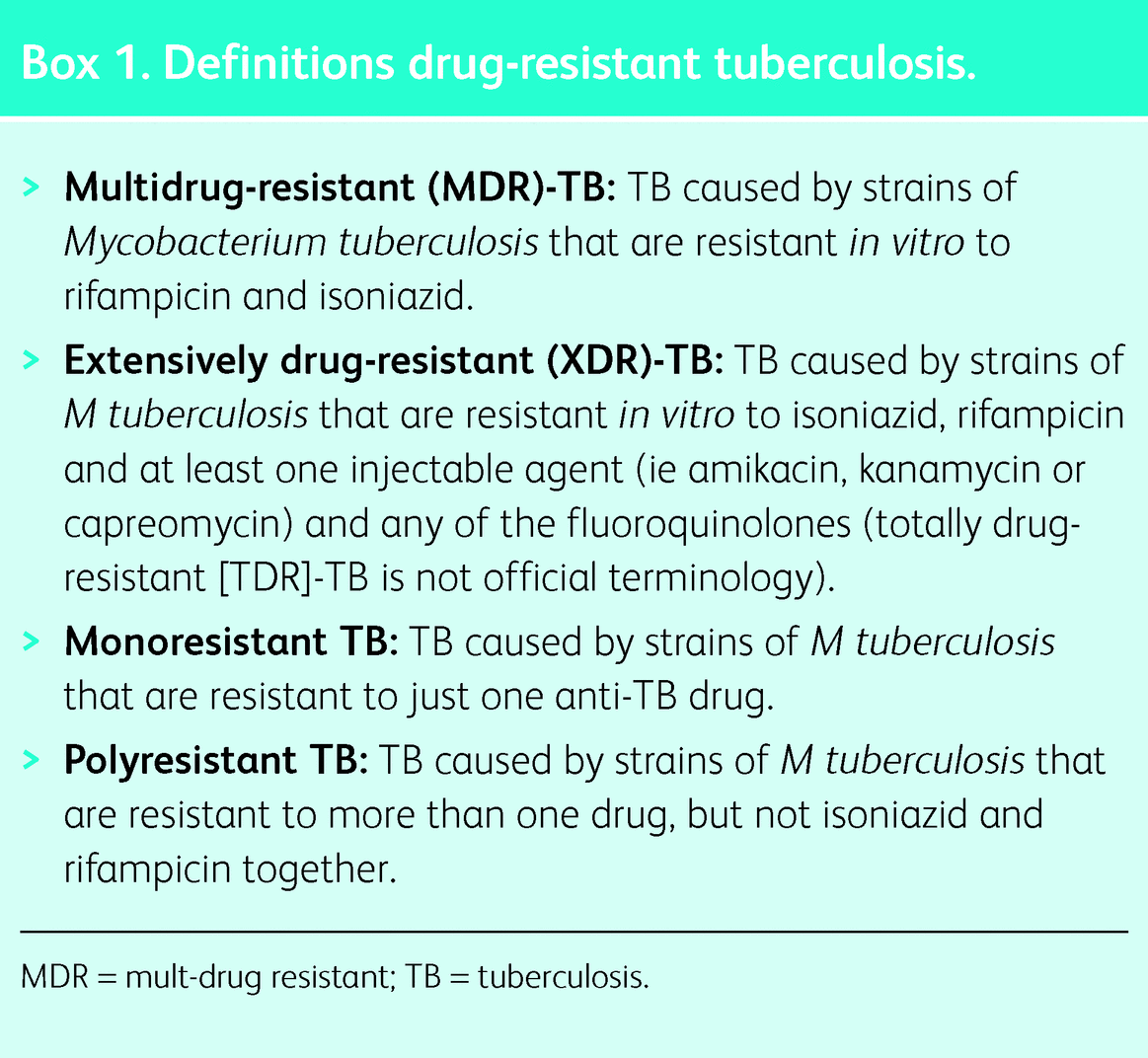 Multidrug Resistant And Extensively Drug Resistant Tuberculosis A Review Of Current Concepts